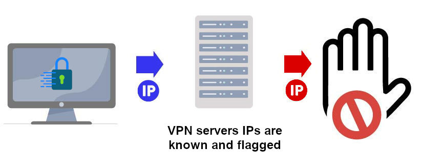 Standard VPN